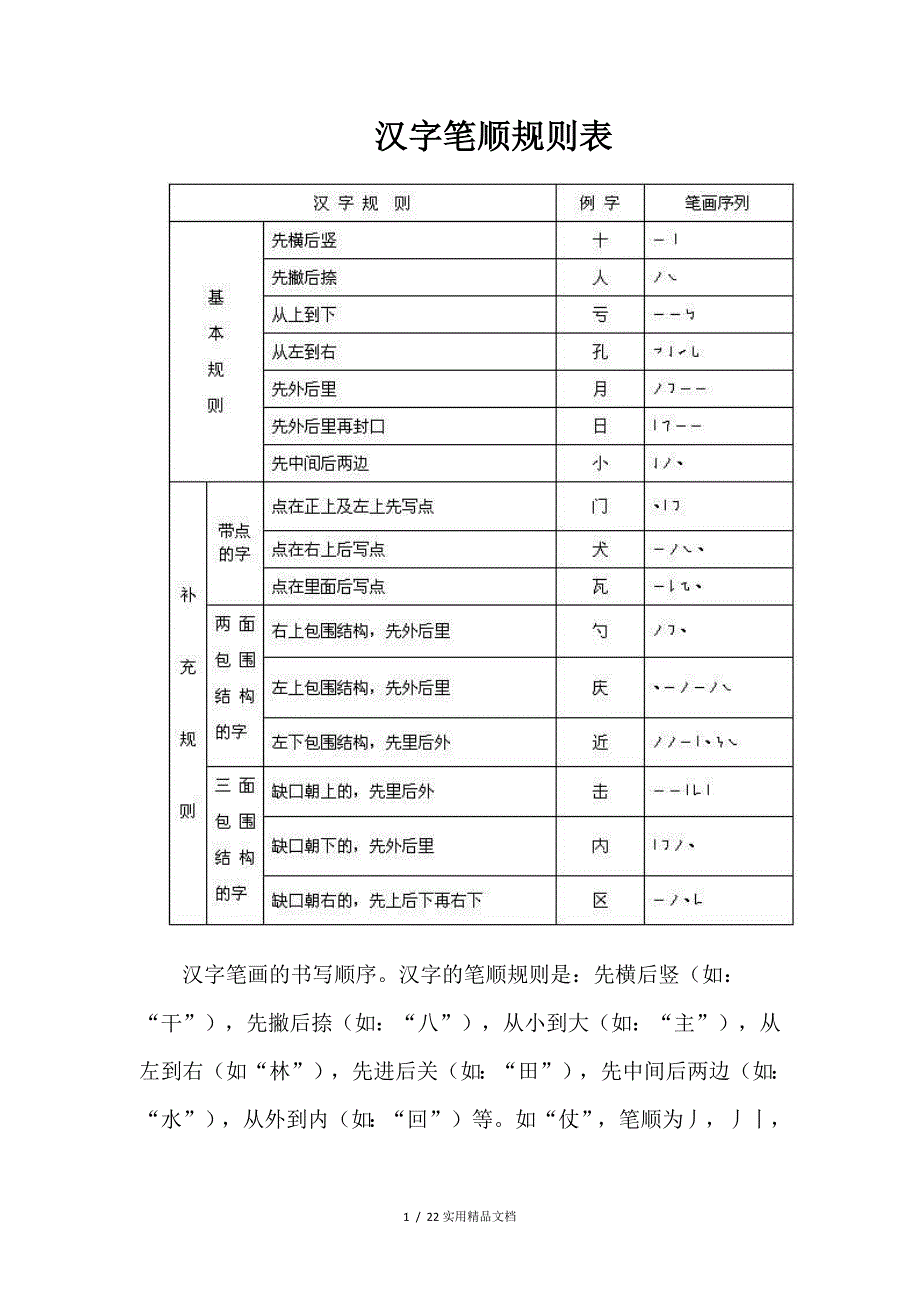 汉字笔顺规则表（经典实用）_第1页