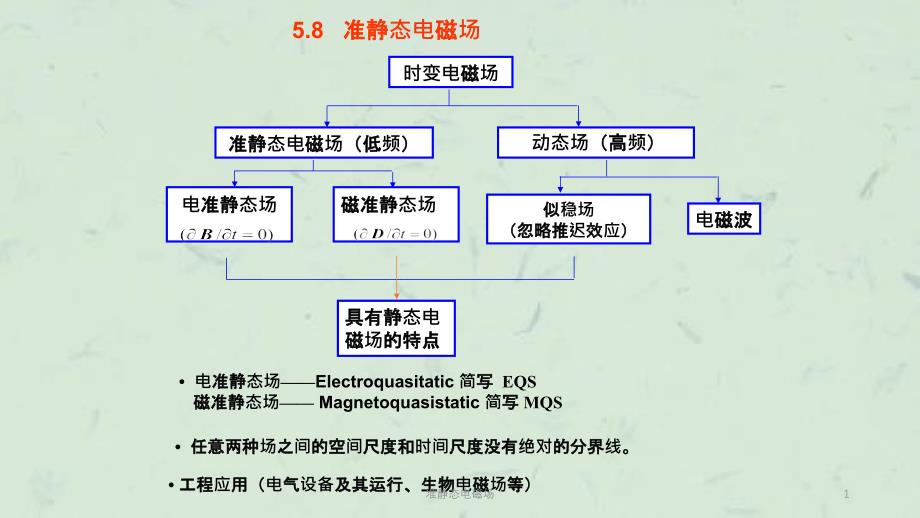 准静态电磁场课件_第1页