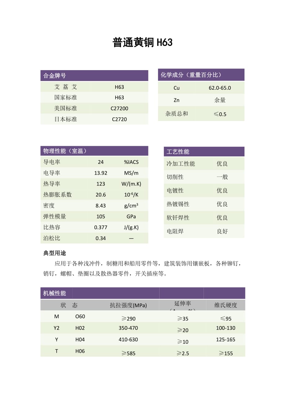 H63高精度黄铜板带_第1页