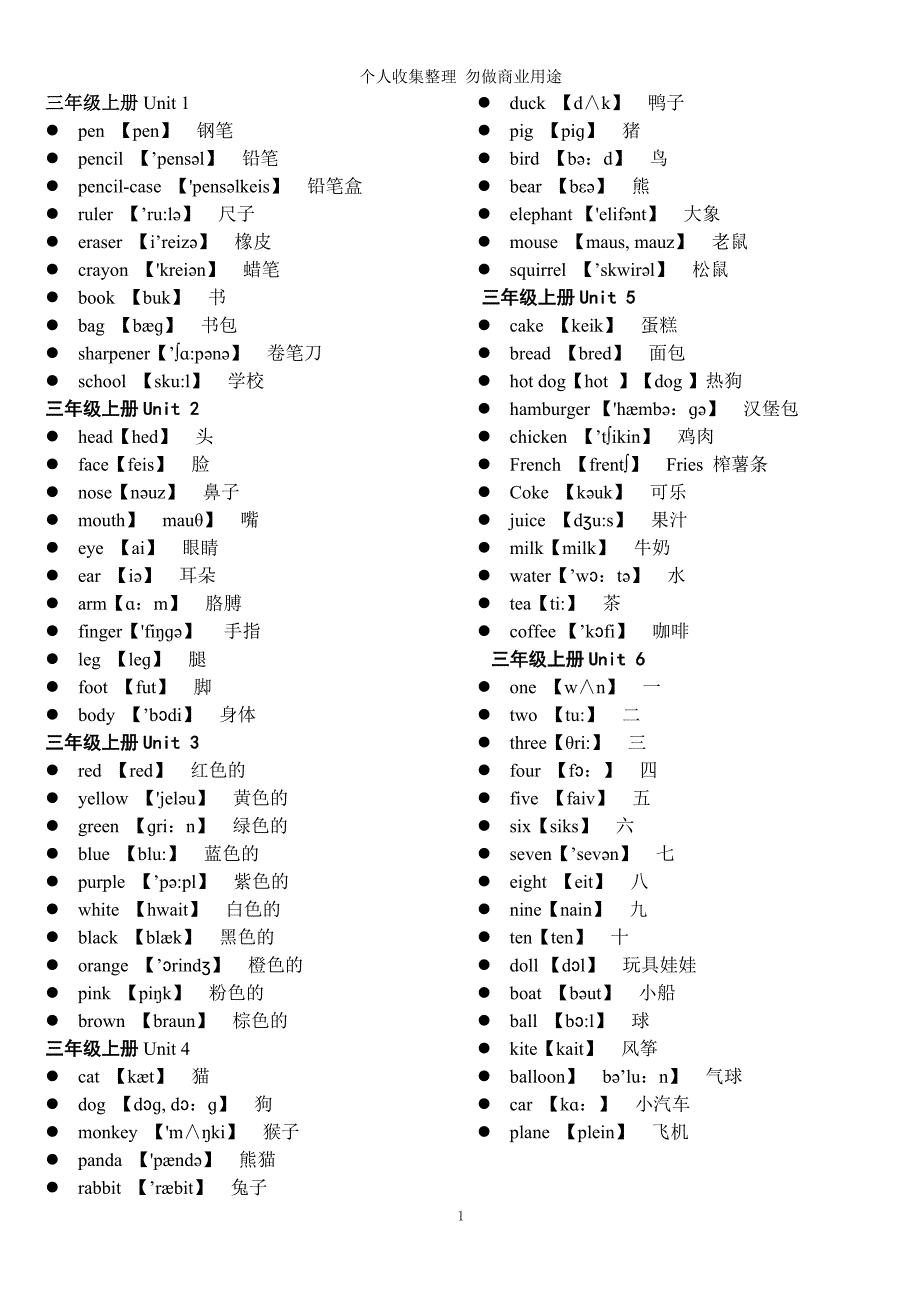 单词听力-完整版PEP小学英语3-6年级单词及音标_第1页