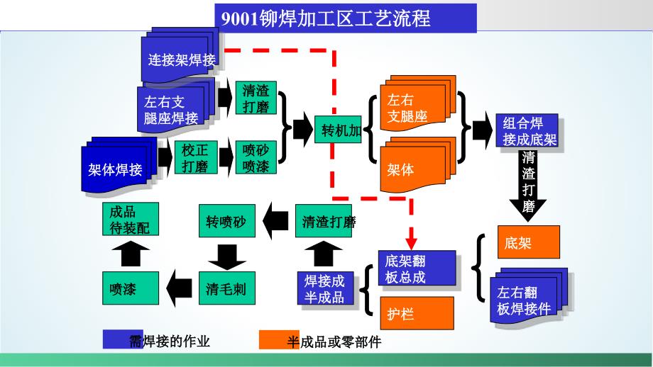 [5S6S现场管理]车间布局规划与6S改善案例解析PPT31页_第1页