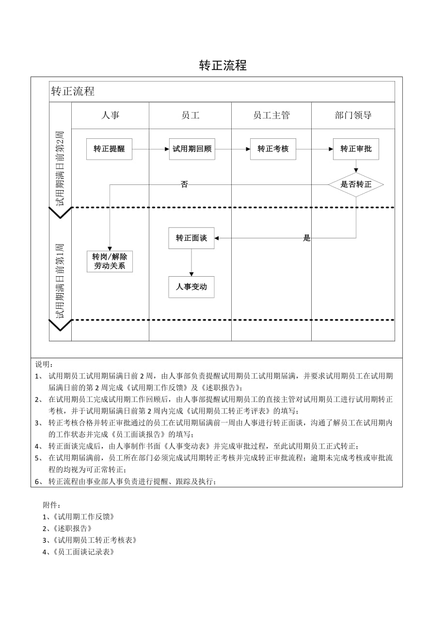 转正评估表(总5页)_第1页