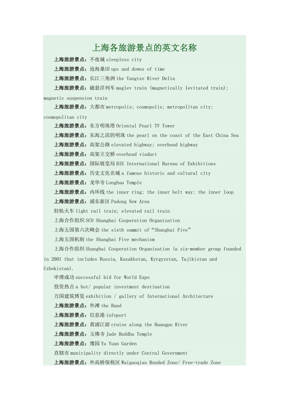 上海各旅游景点的英文解说词_第1页