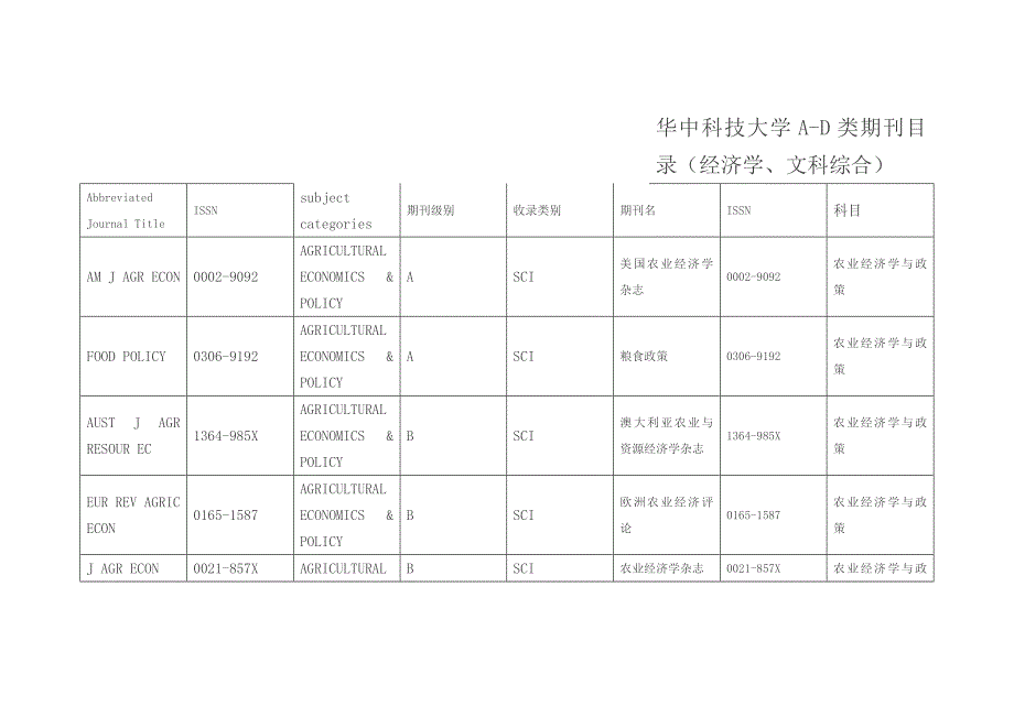 权威经济学杂志_第1页