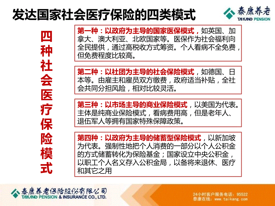 发达国家社会医疗保障体系及制度改革简介(PPT 41页)_第1页