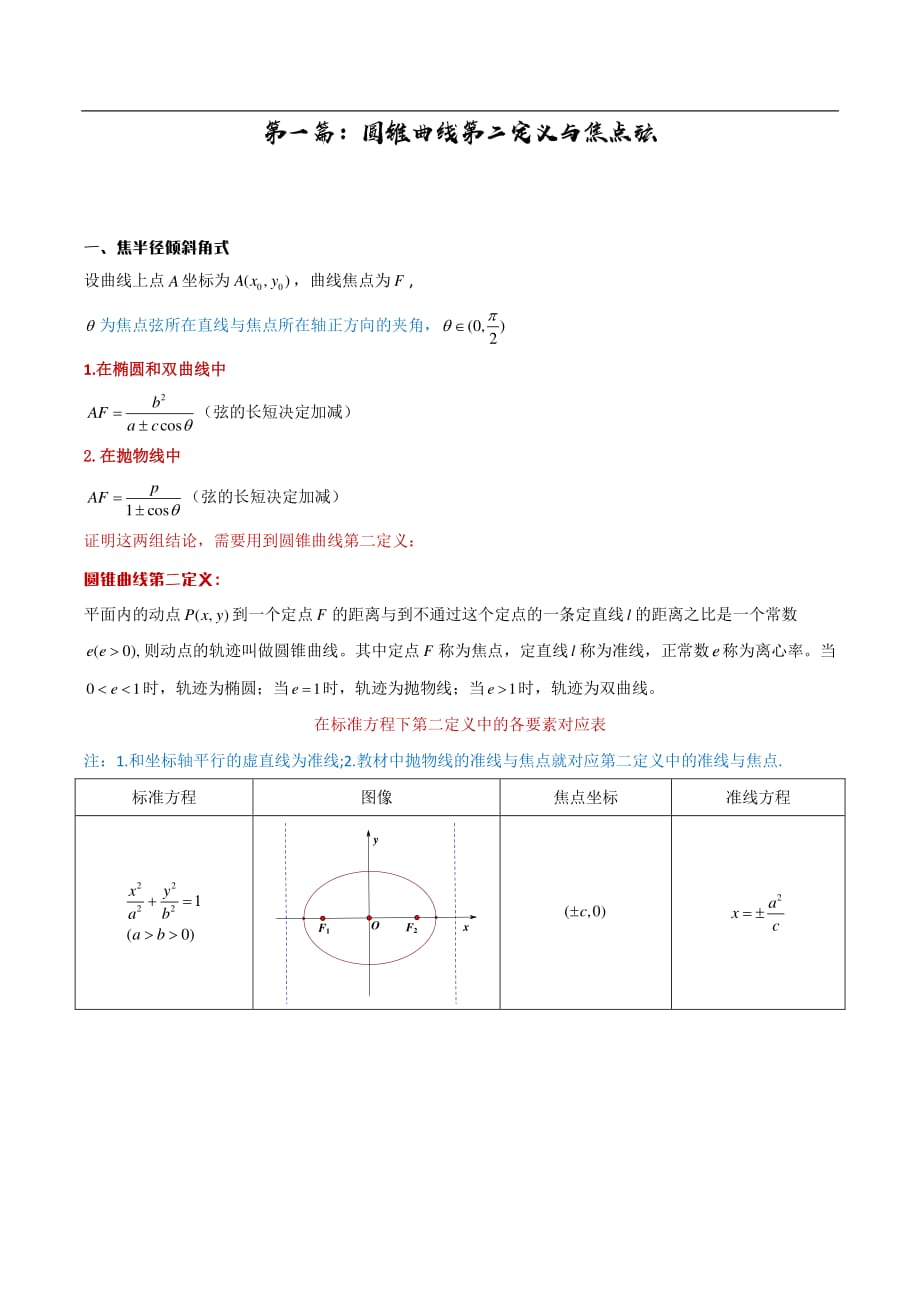 高中数学圆锥曲线二级结论深度易记讲义_第1页