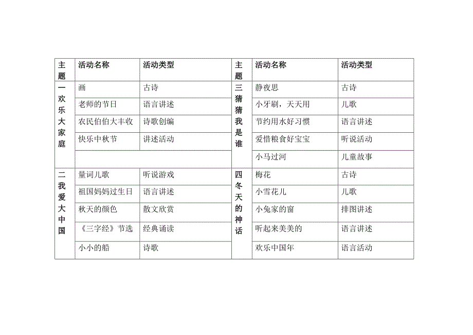 中班上册语言 改后_第1页