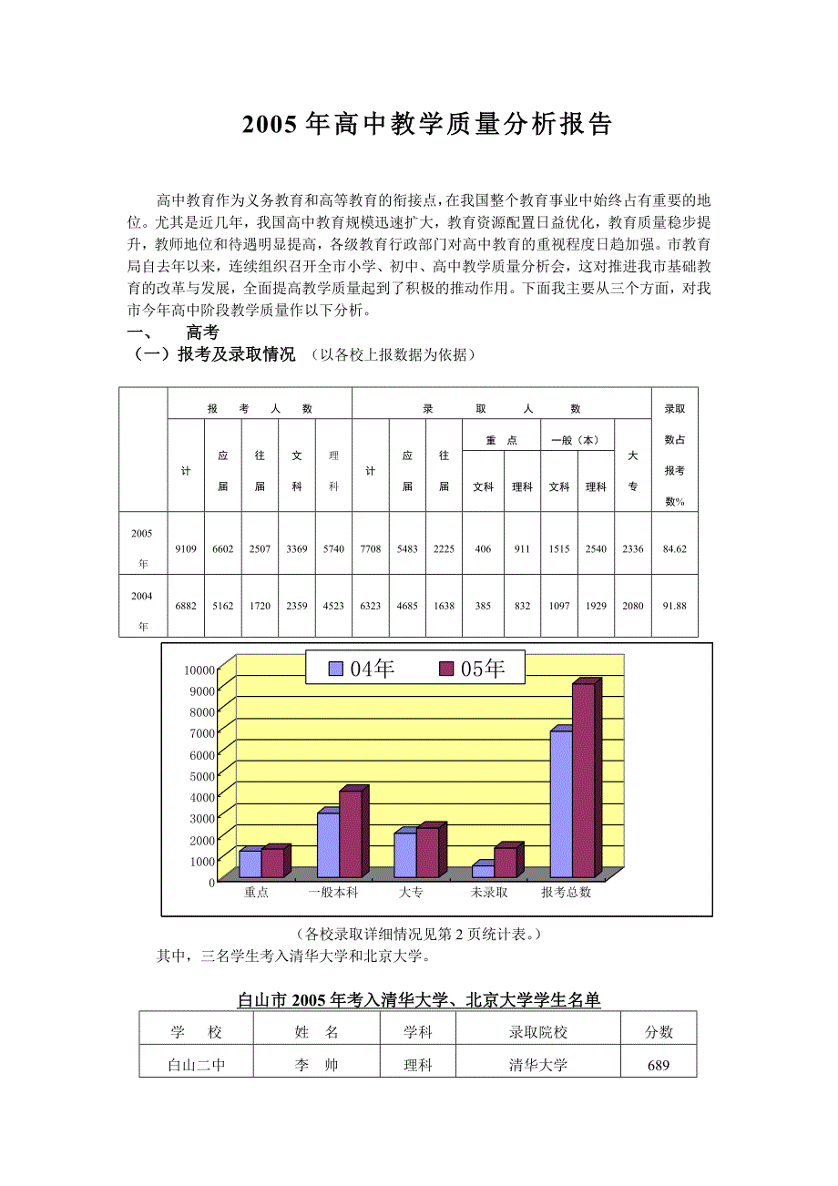 2005年高中教学质量分析报告_第1页