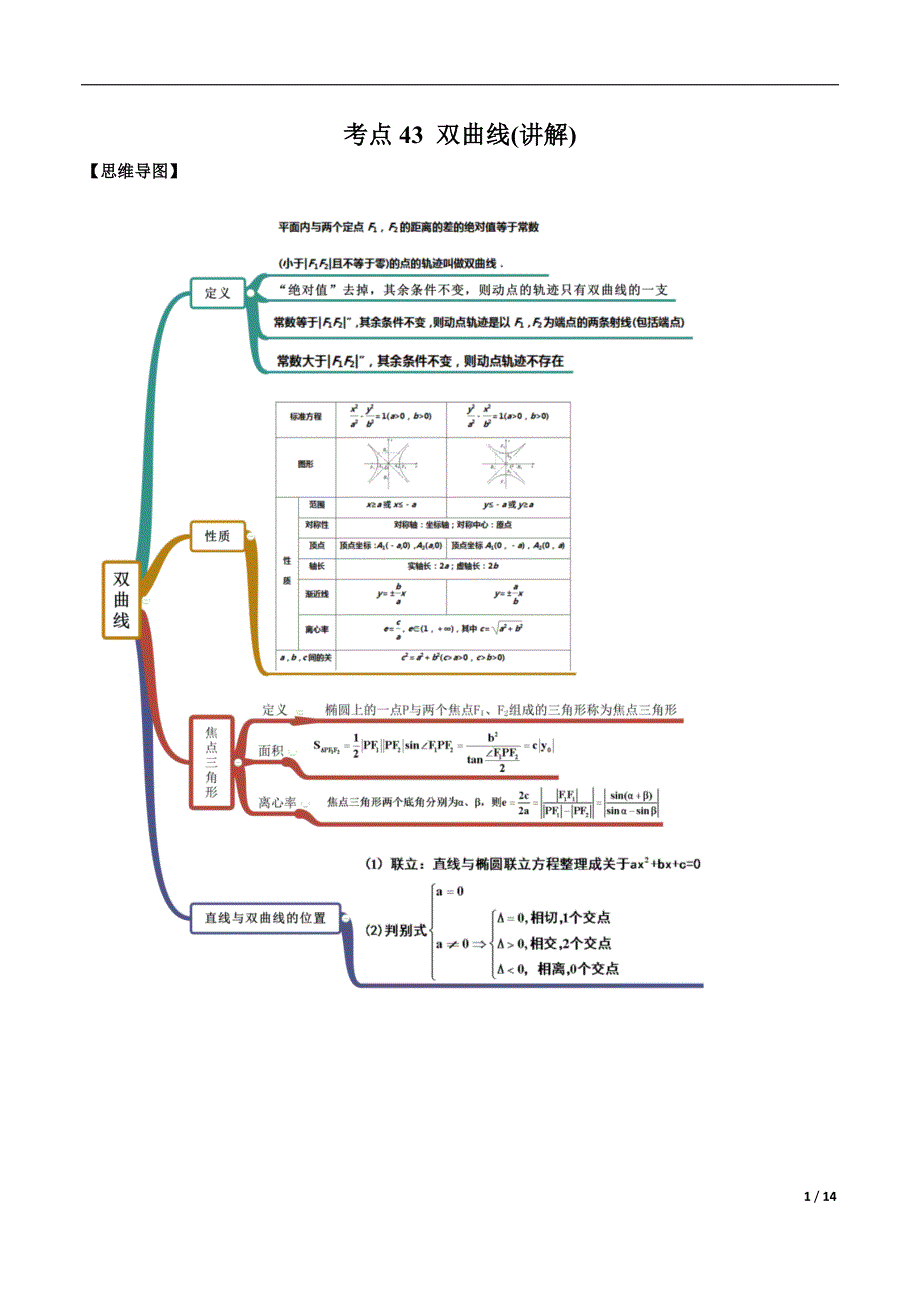 考点43 双曲线（讲解）（解析版）_第1页