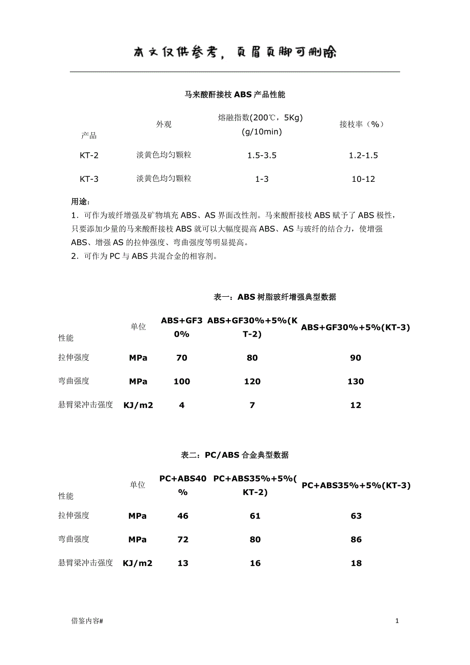 KT系列相容剂、增韧剂#优质参考_第1页
