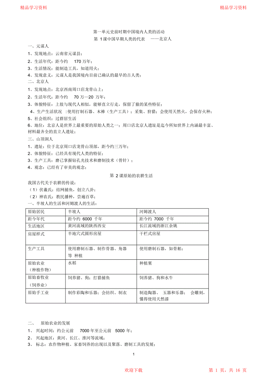 最全面高中历史超详细知识点总结归纳-高中历史选修五超详细知识点总结_第1页