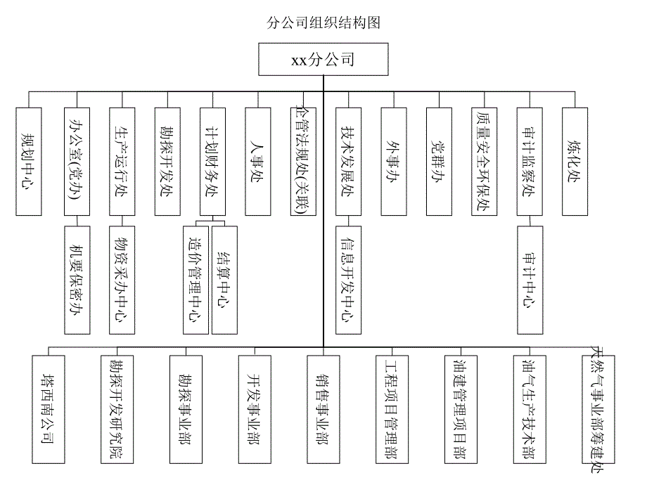[精选]公司组织机构图_第1页