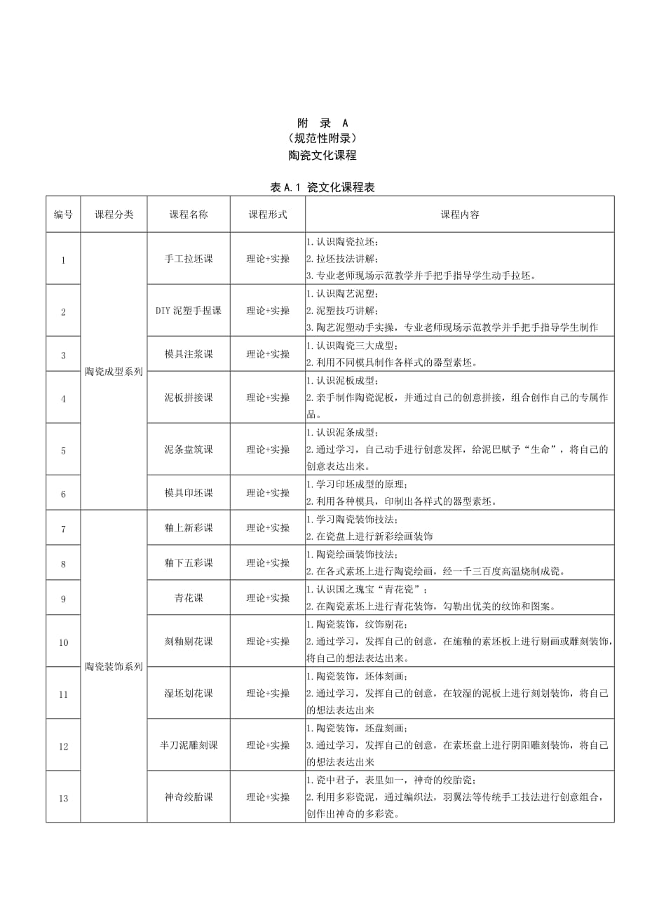 陶瓷文化课程、课程内容及时间要求_第1页
