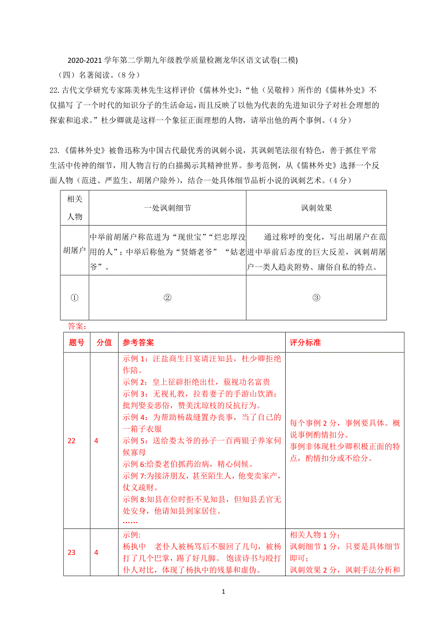 2021年广东省深圳市中考二模语文试题分类汇编：名著导读_第1页