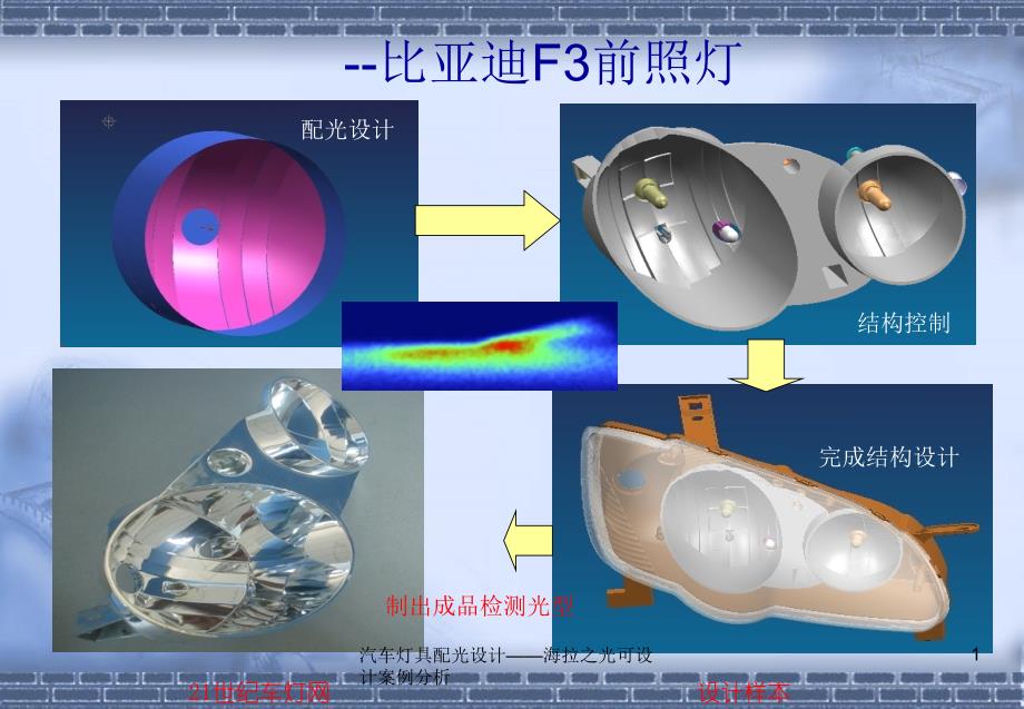 汽车灯具配光设计——海拉之光可设计案例分析课件_第1页