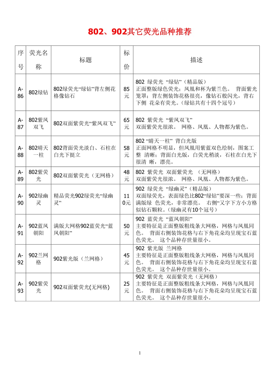 第版荧光币_第1页