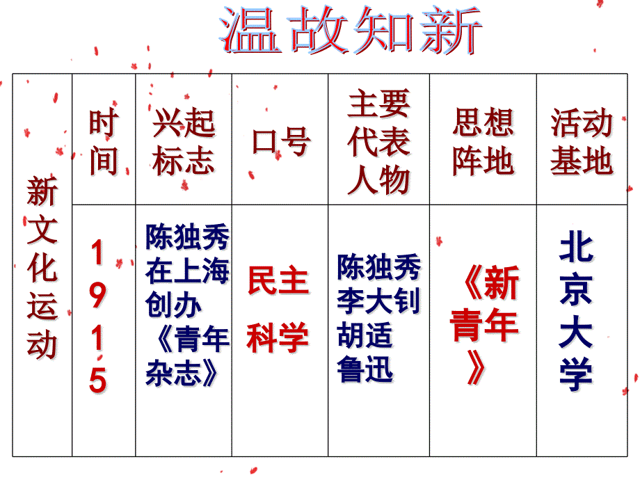 人教版八年级上册历史《第13课 五四运动》PPT课件_第1页
