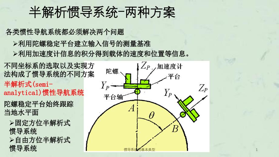 惯导系统的基本类型课件_第1页