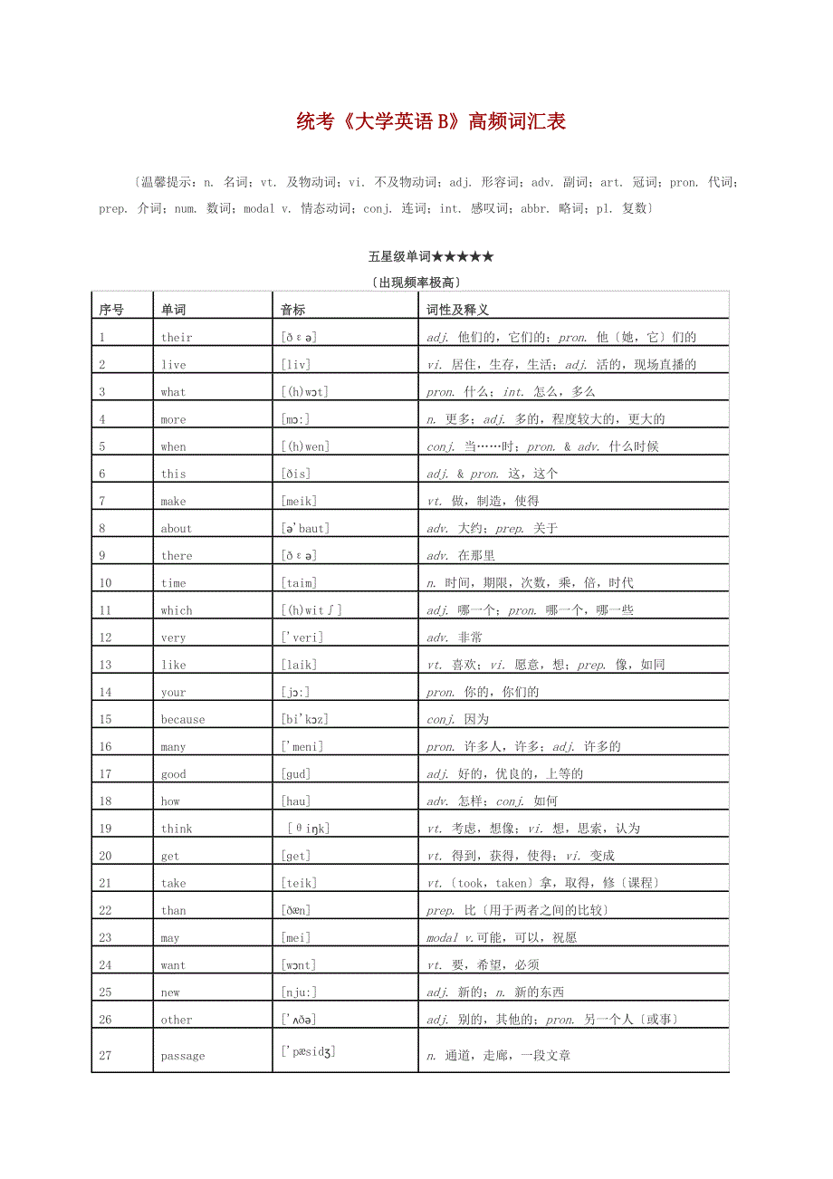 统考《大学英语B》高频词汇表[精选]doc_第1页