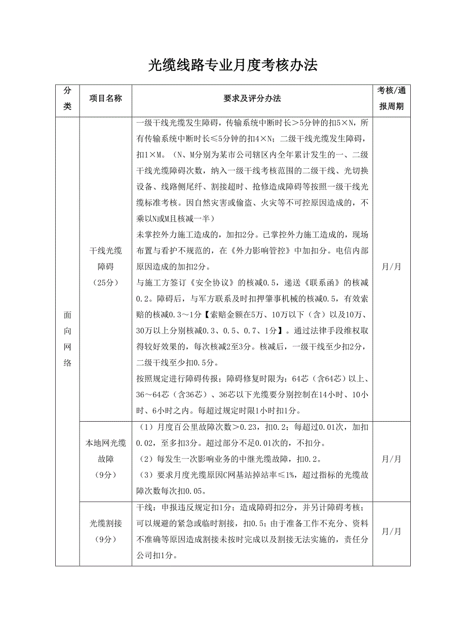 电信公司光缆线路月度考核办法_第1页