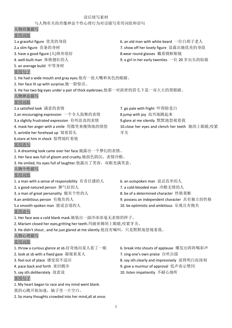高考英语一轮复习：读后续写人物描写常用句块语句汇总_第1页