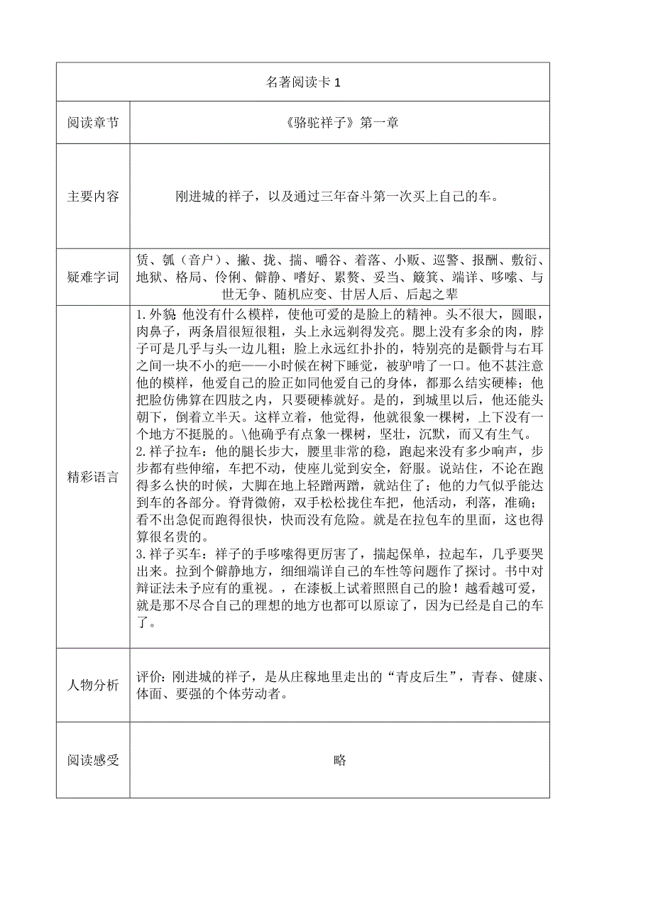 中考语文名著复习：《骆驼祥子》阅读卡片1-24章_第1页