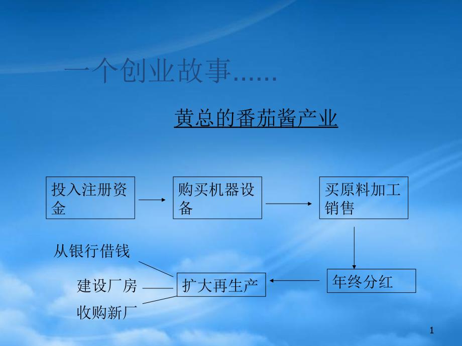 [精选]一个创业故事(现金流量分析)_第1页