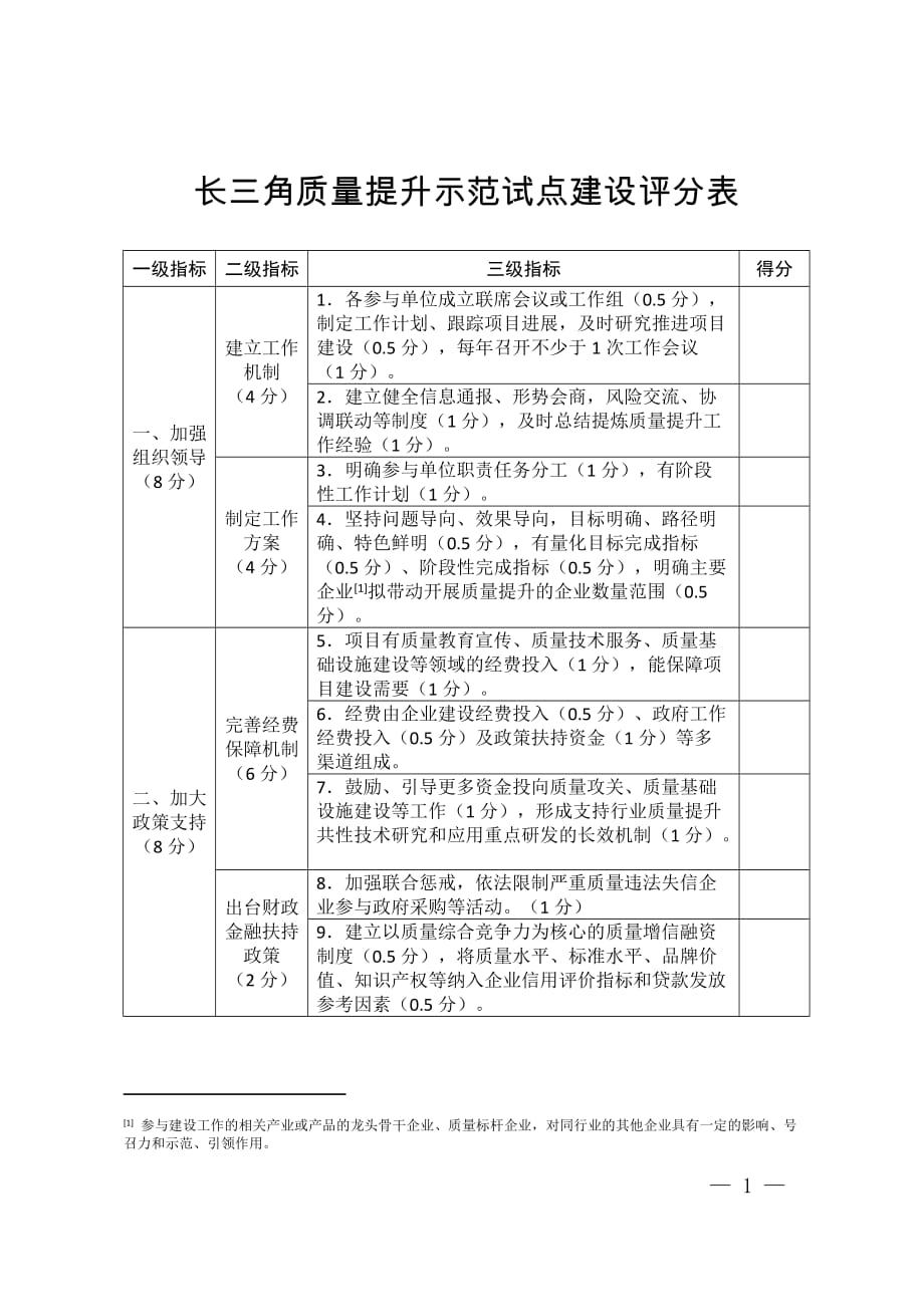 长三角质量提升示范试点建设评分表_第1页