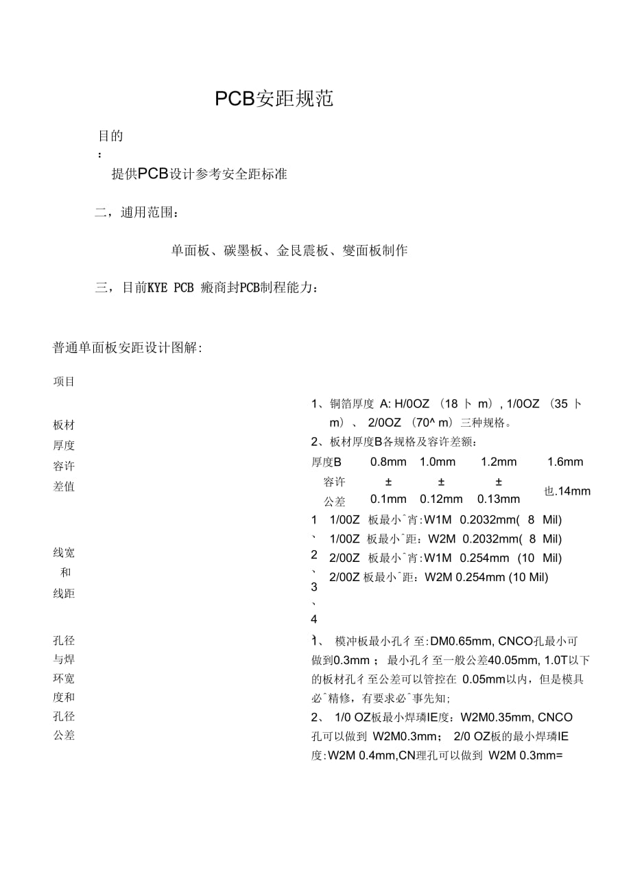PCB-设计安全间距规范_第1页