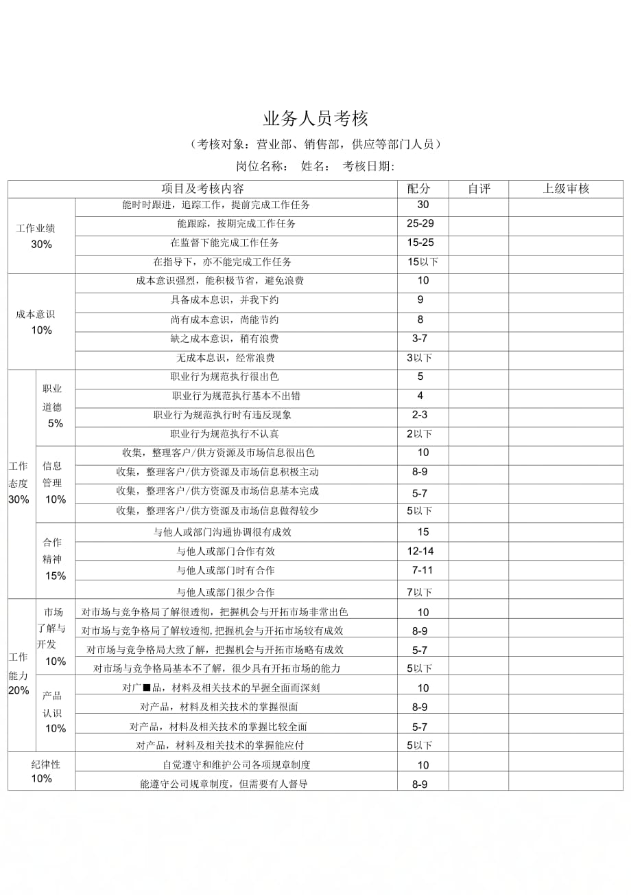 业务人员绩效考核指标(KPI)_第1页
