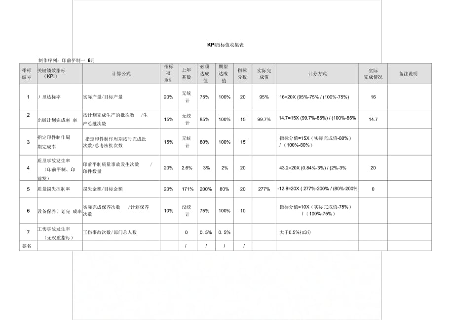 [最新]指标值收集表厂务部印前平制[精品]_第1页