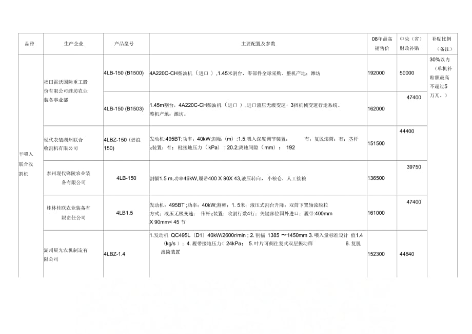 半喂入收割机-三、参选产品汇总表_第1页