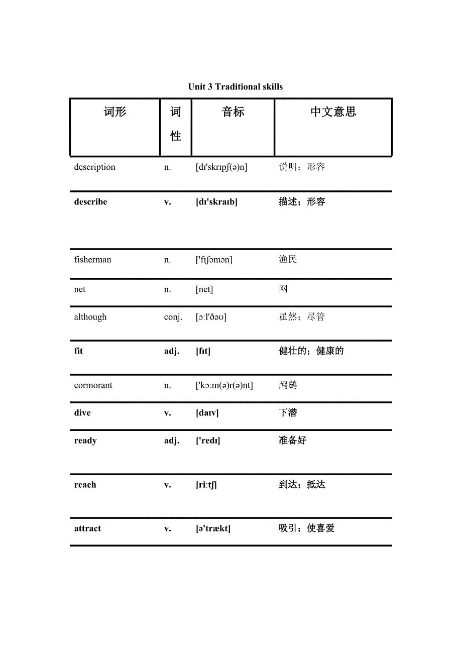 沪教版八年级下册初二(下)第三单元Unit3单词知识点语法讲解练习测试_第1页