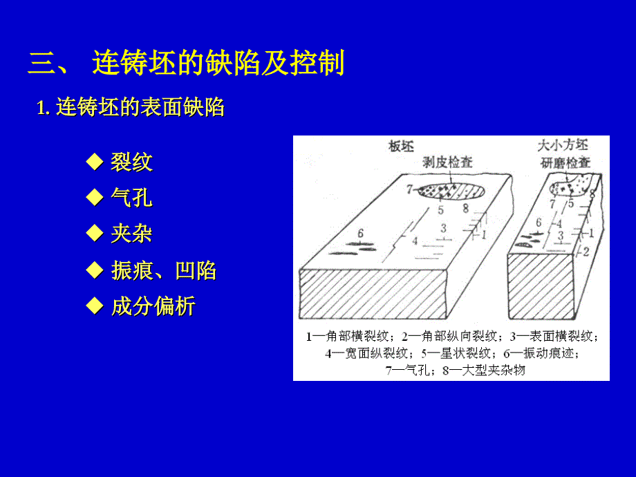材料成形工艺学连铸坯的缺陷及控制_第1页