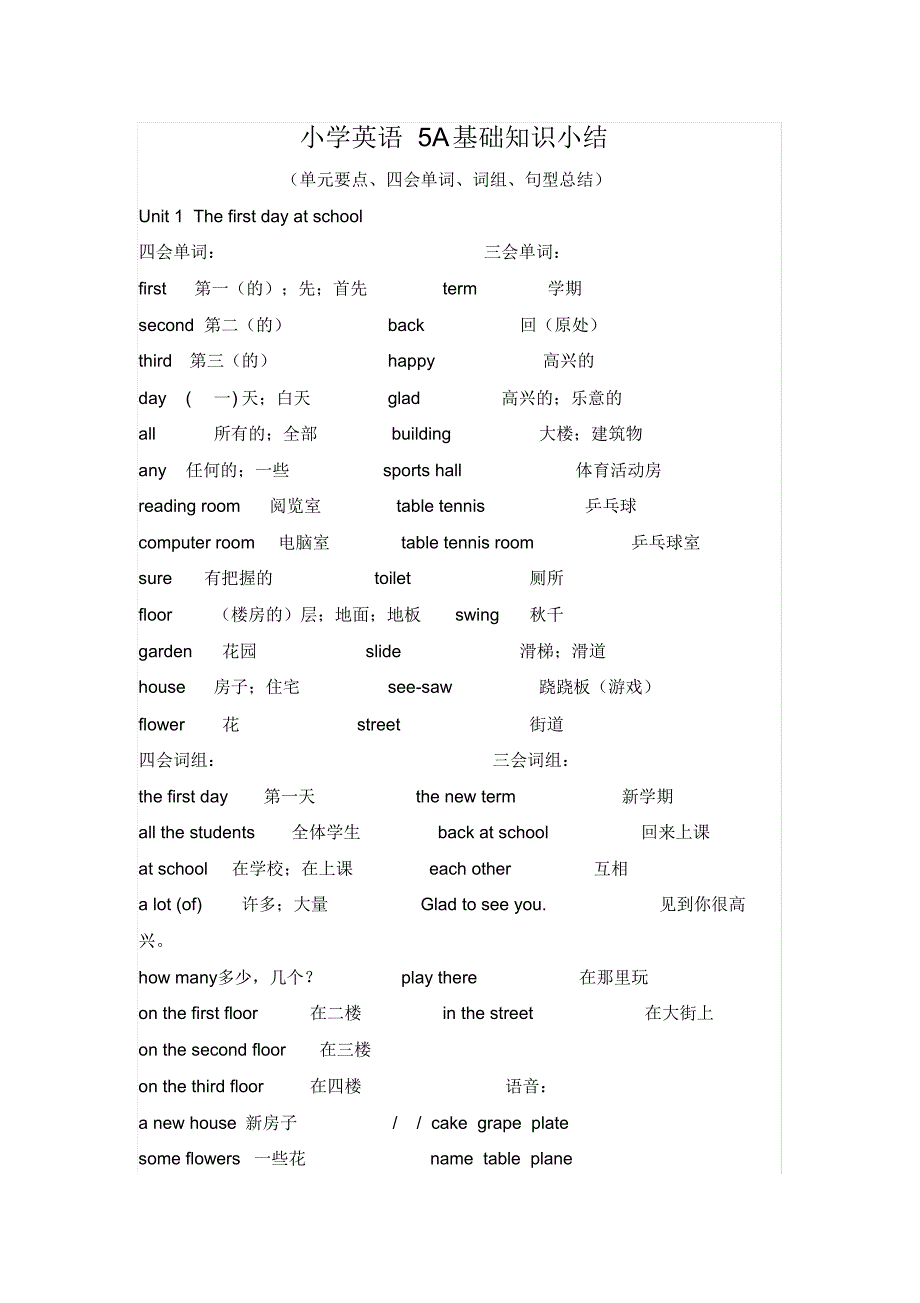 小学英语5A基础知识小结_第1页