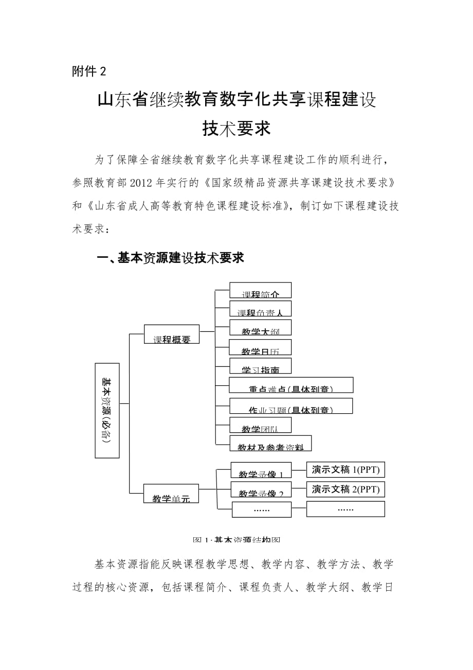 山东省继续教育数字化共享课程建设技术要求.doc_第1页