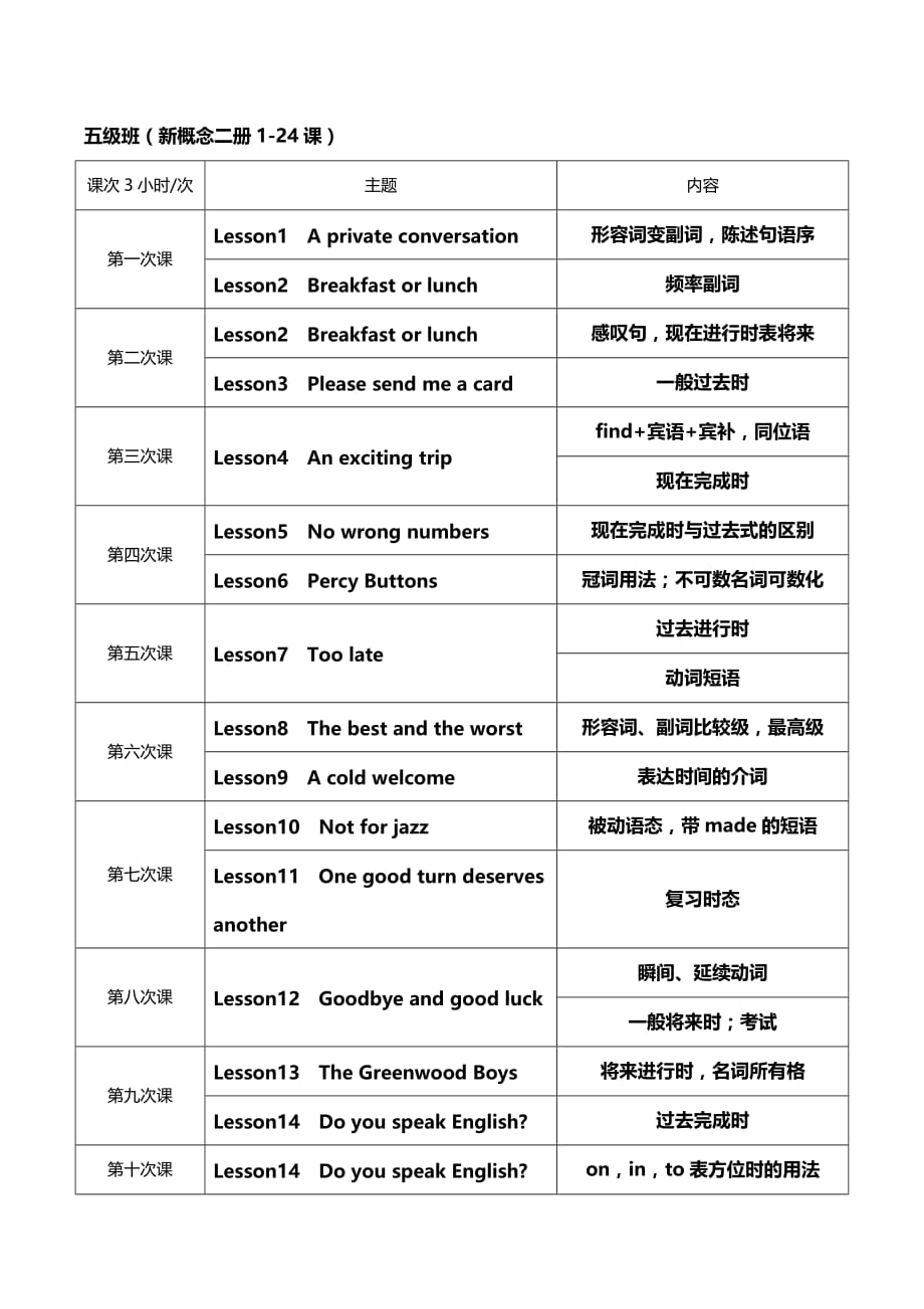 五、六级教学进度表新概念二册教学计划_第1页