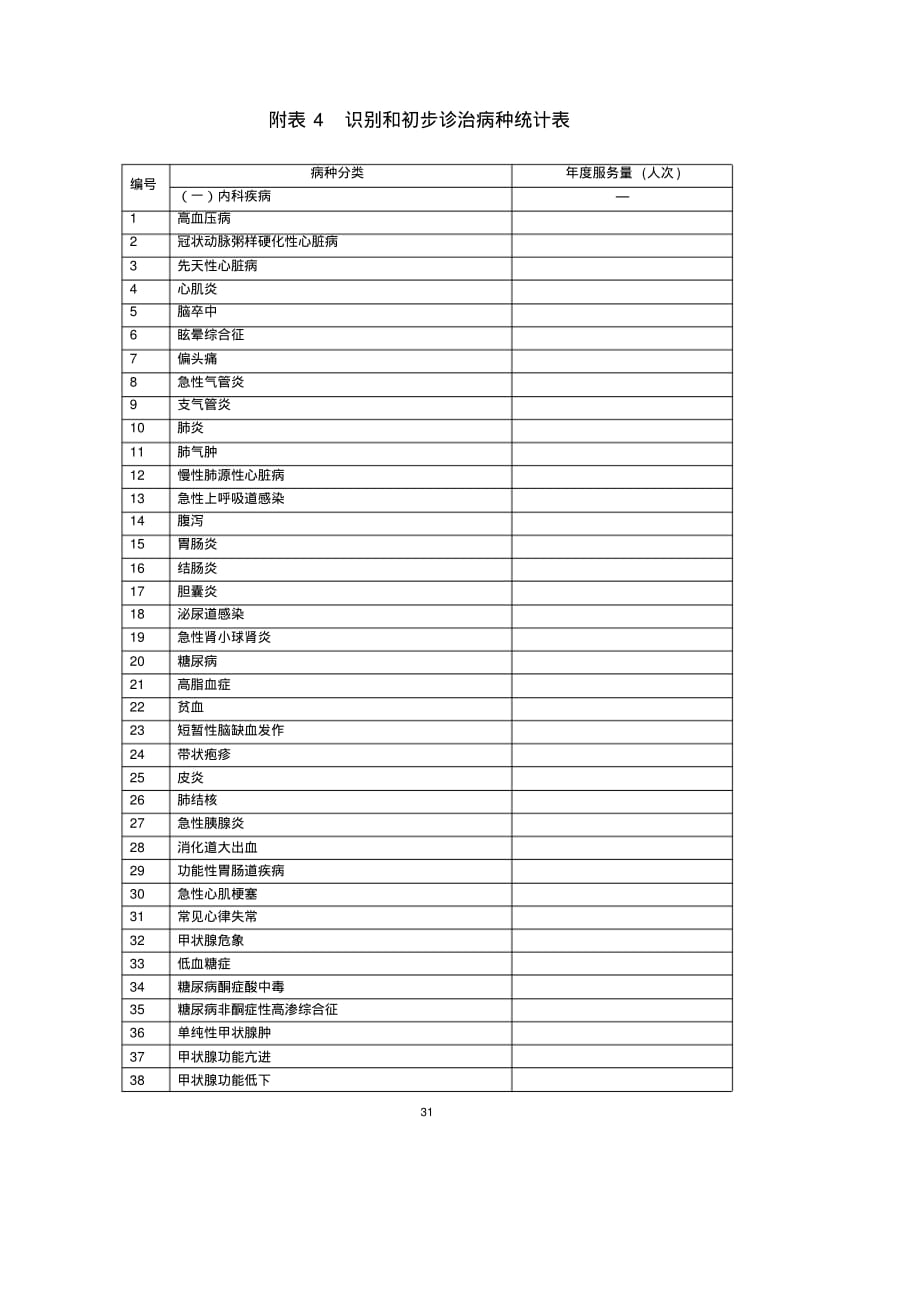 乡镇卫生院识别和初步诊治病种统计表_第1页