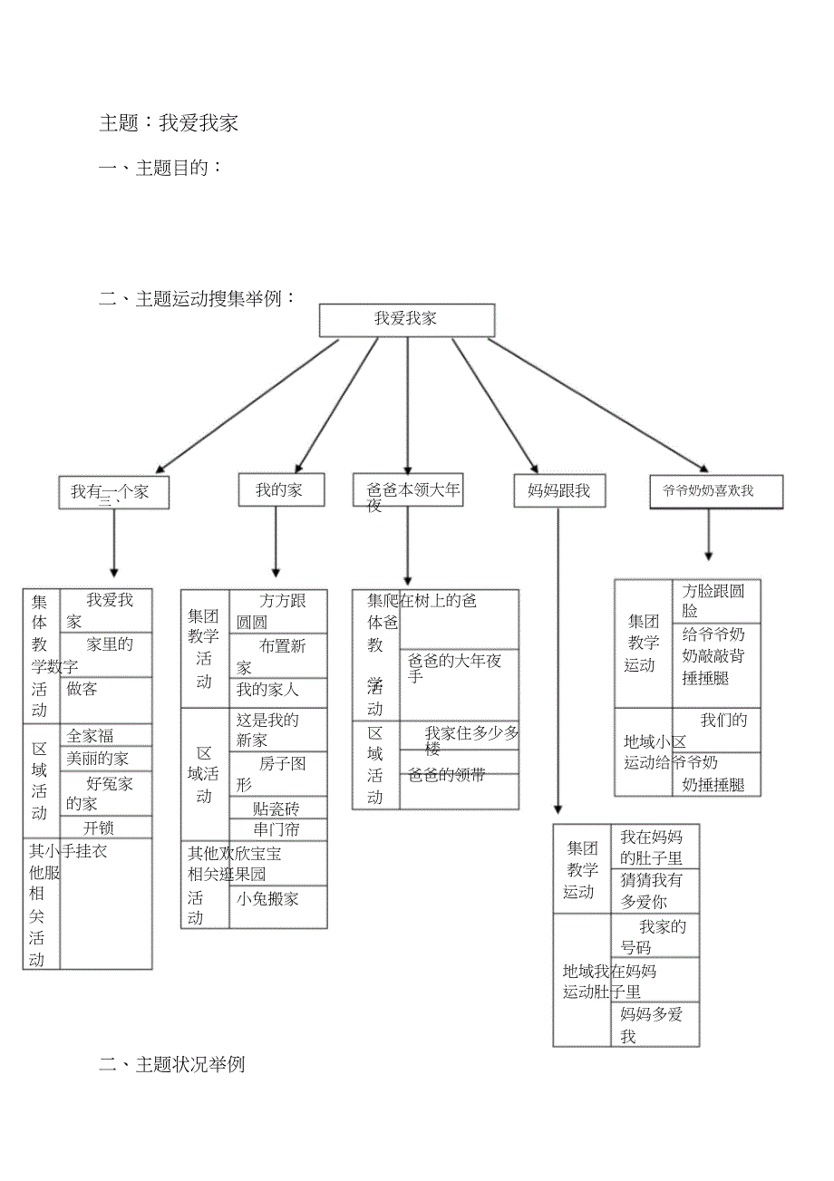 我爱我家(主题网络)[精选]_第1页