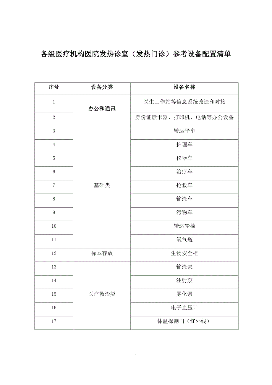 各级医疗机构医院发热诊室（发热门诊）参考设备配置清单_第1页