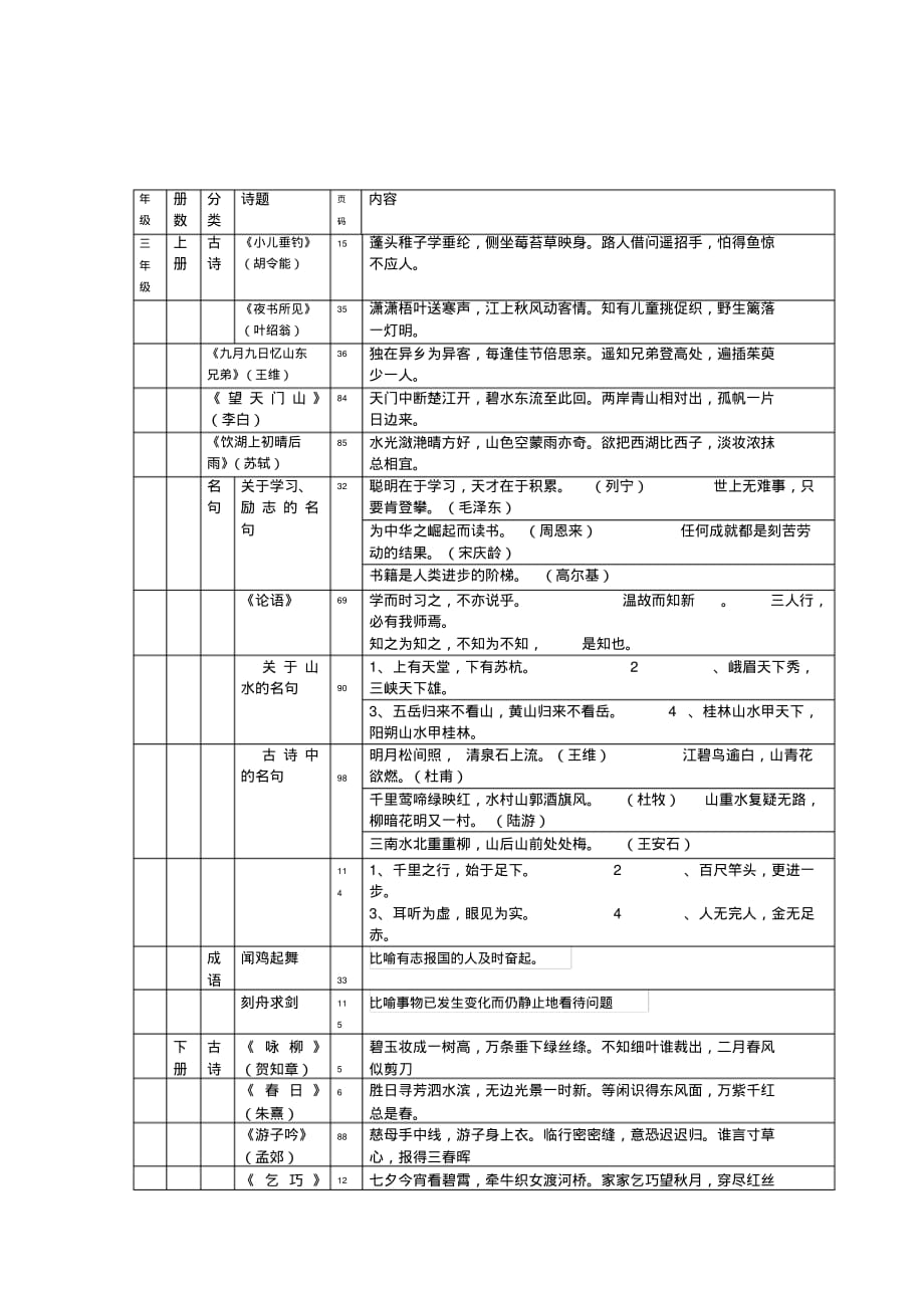小学语文三年级古诗、名句、成语故事汇总大全_第1页