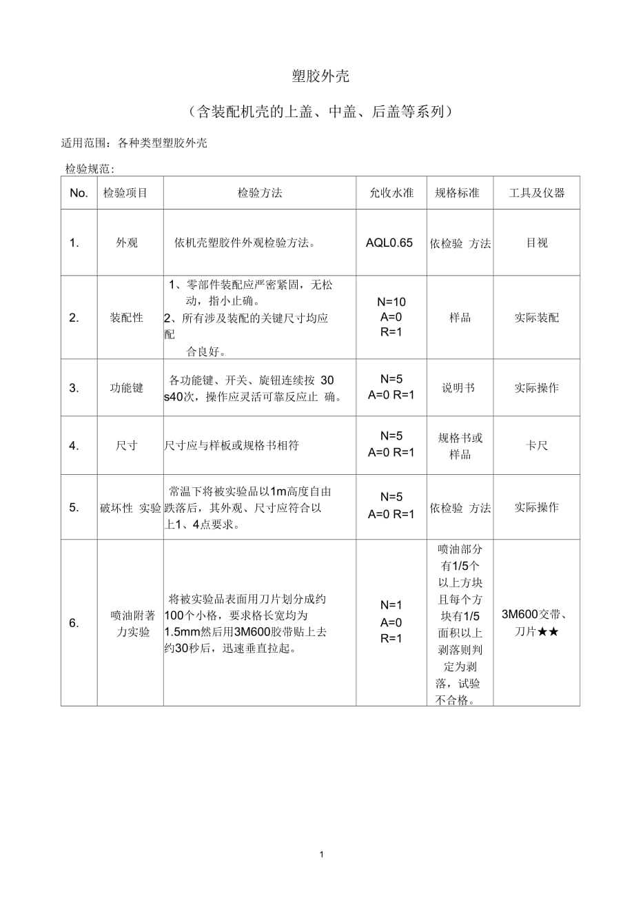 某公司塑胶面壳检验规范_第1页