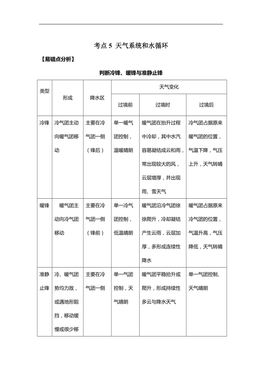 【新课标新高考】考点5 天气系统和水循环— 高考地理一轮复习考点易错题提升练_第1页
