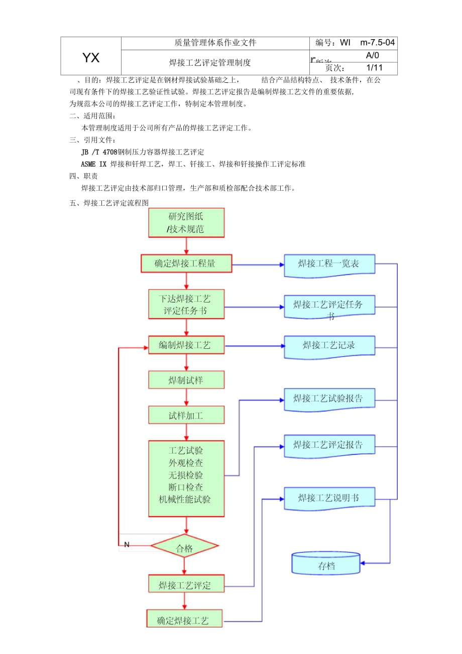 焊接工艺评定管理规定_第1页