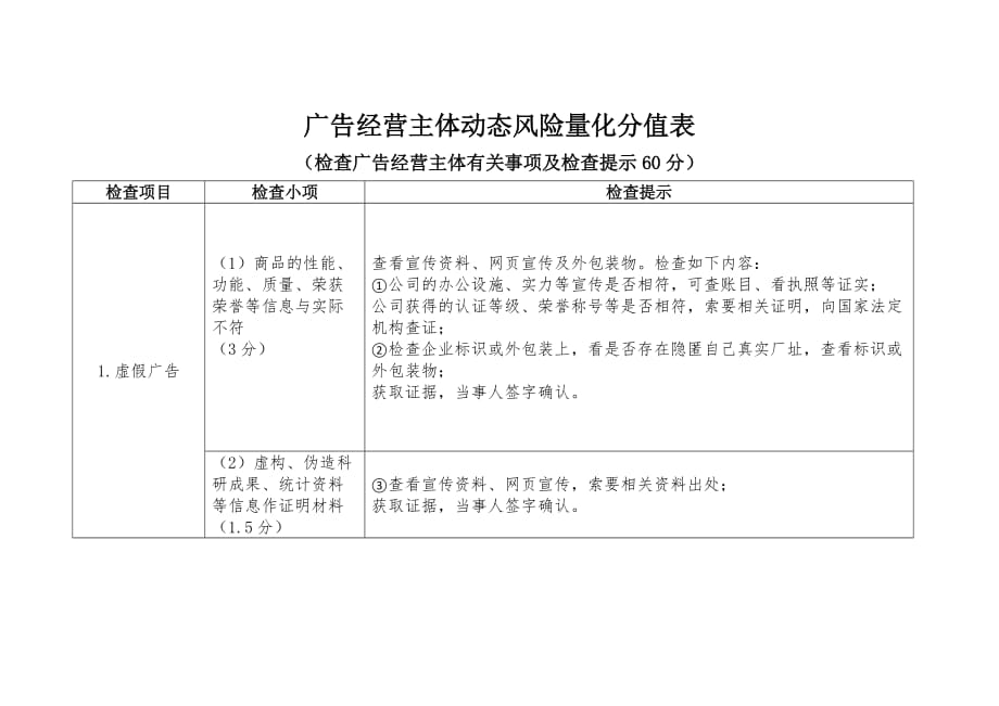 （精选文档）广告经营主体动态风险量化分值表_第1页