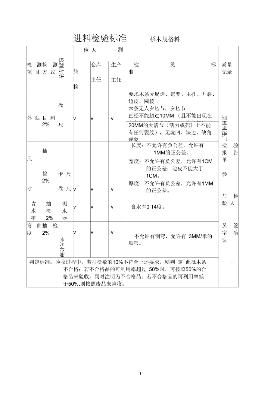 某公司木材木板进料检验标准_第1页