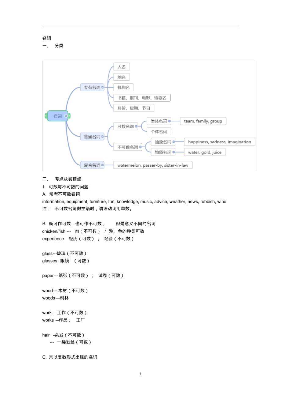 初中英语中考语法知识点复习--名词易错点小结_第1页
