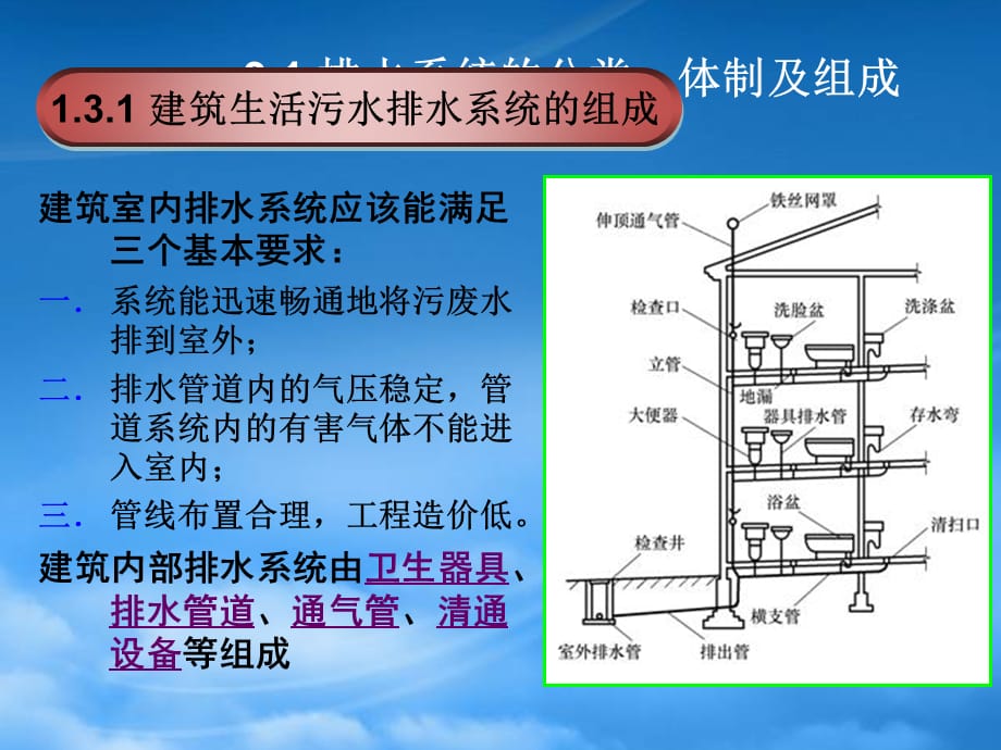 [精选]建筑生活污水排水系统_第1页