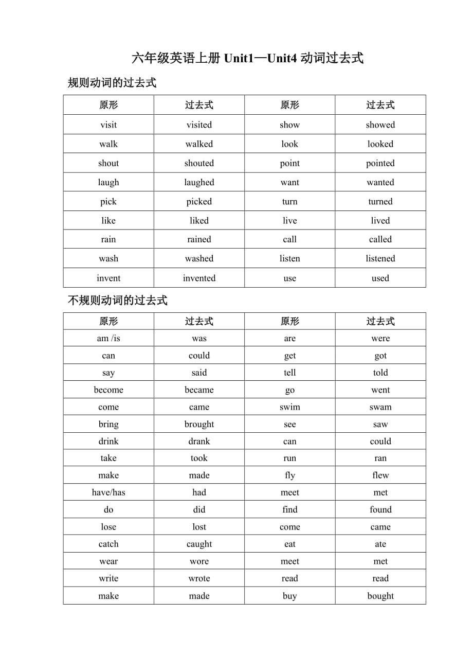 译林版六上英语Unit 1-Unit 4 动词过去式归纳及默写纸_第1页