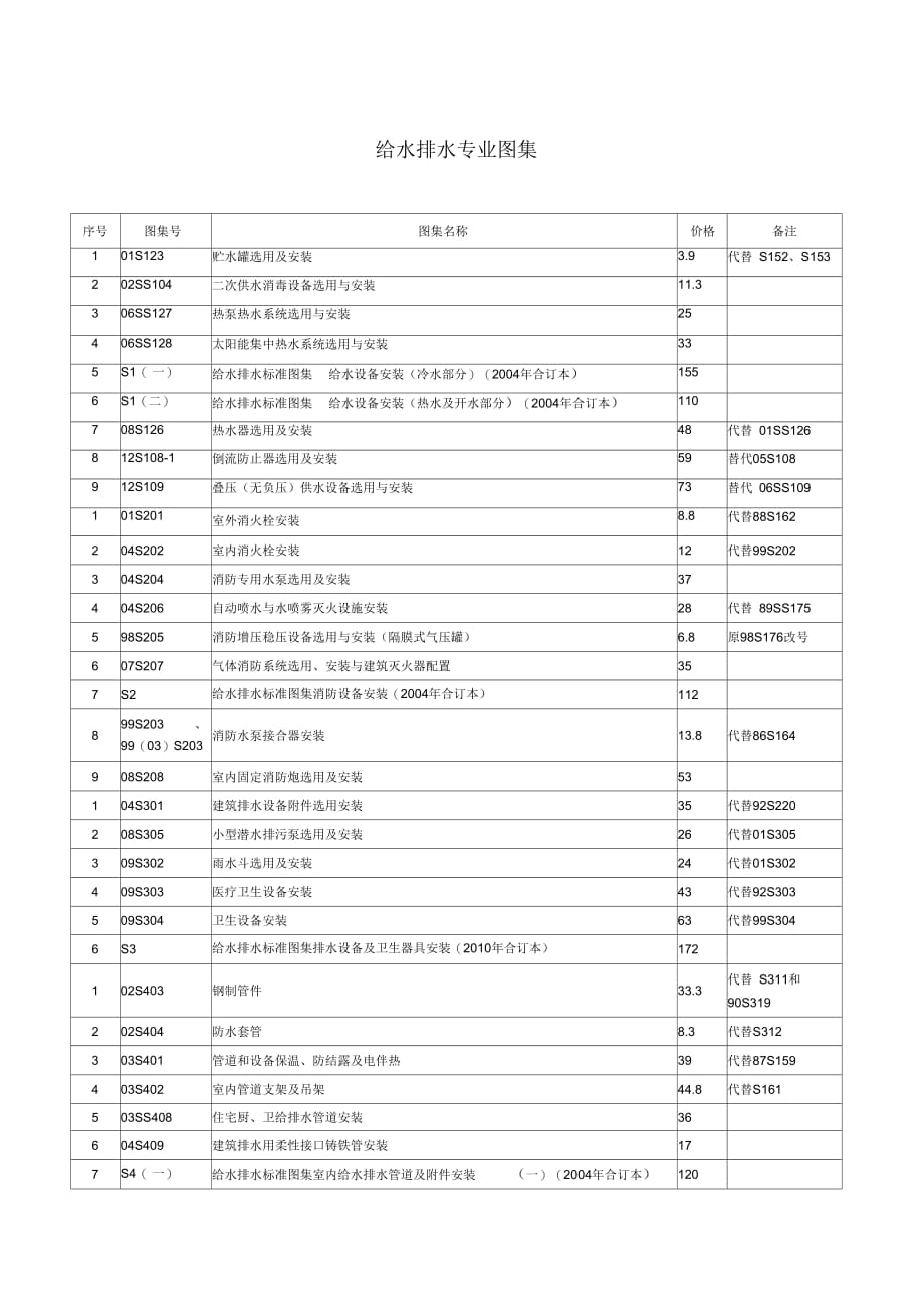 版建筑设备安装工程图集_第1页
